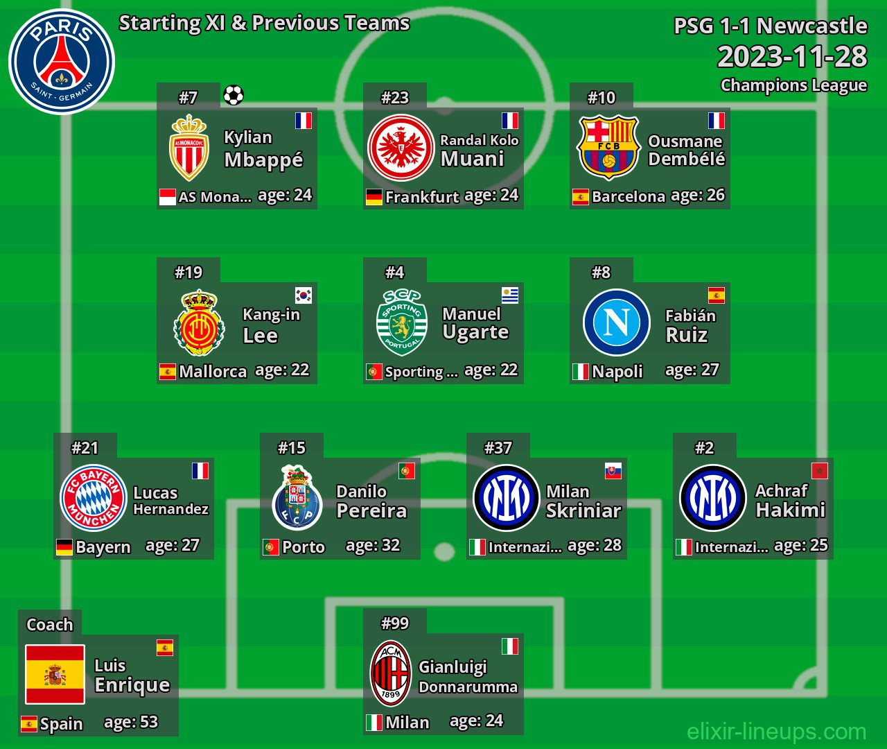 PSG Starting XI & Previous Teams 2023-11-28