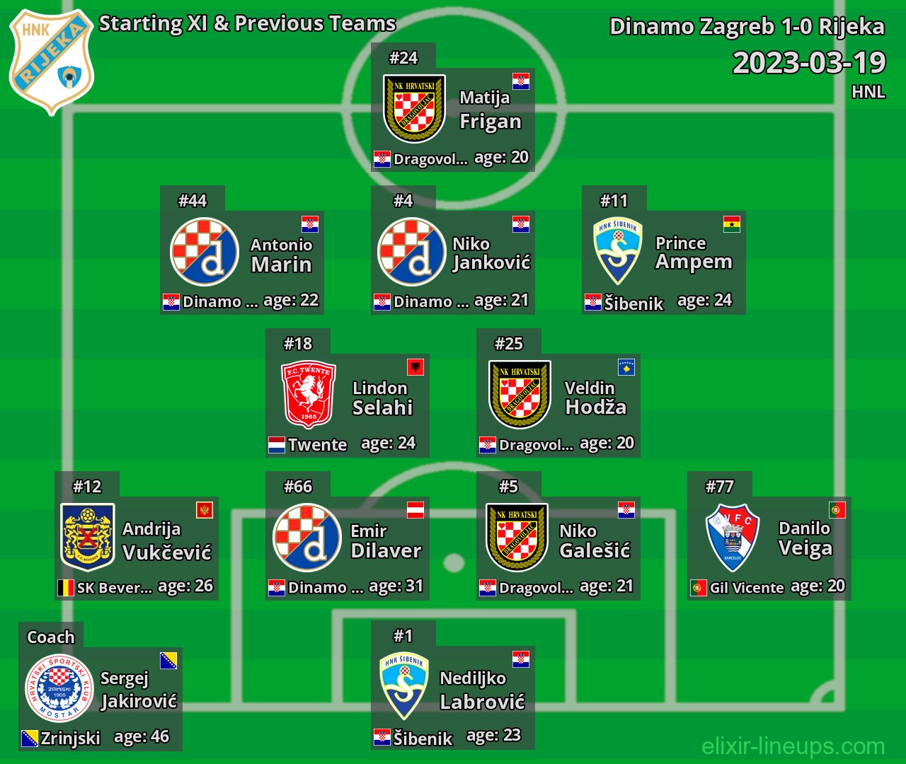 Rijeka Starting XI & Previous Teams 2023-03-19