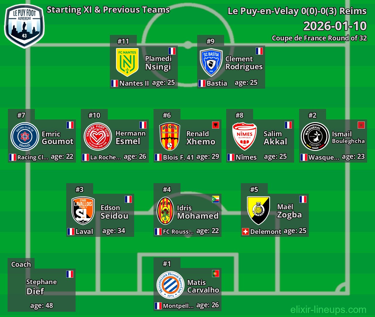 Le Puy-en-Velay Starting XI & Previous Teams 2026-01-10