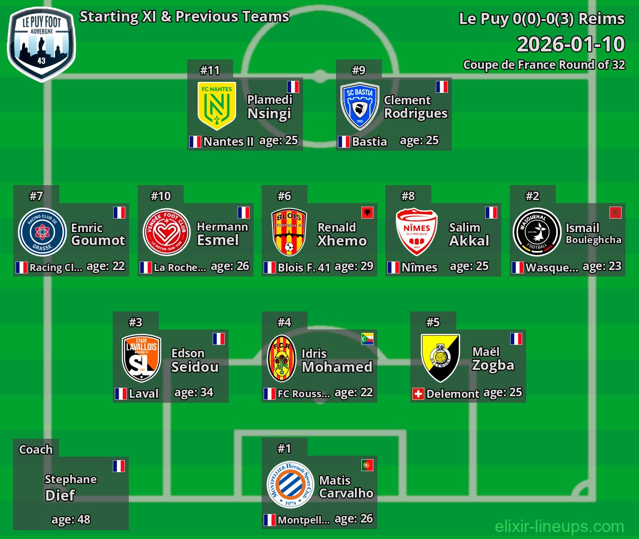 Le Puy Starting XI & Previous Teams 2026-01-10