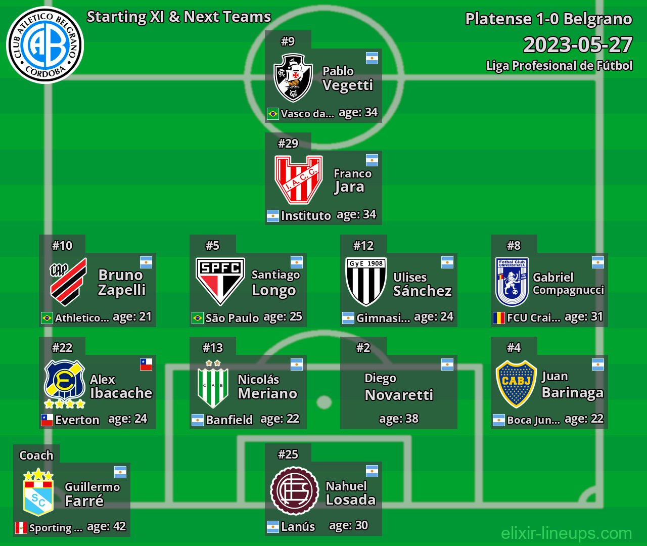 Belgrano Starting XI & Next Teams 2023-05-27