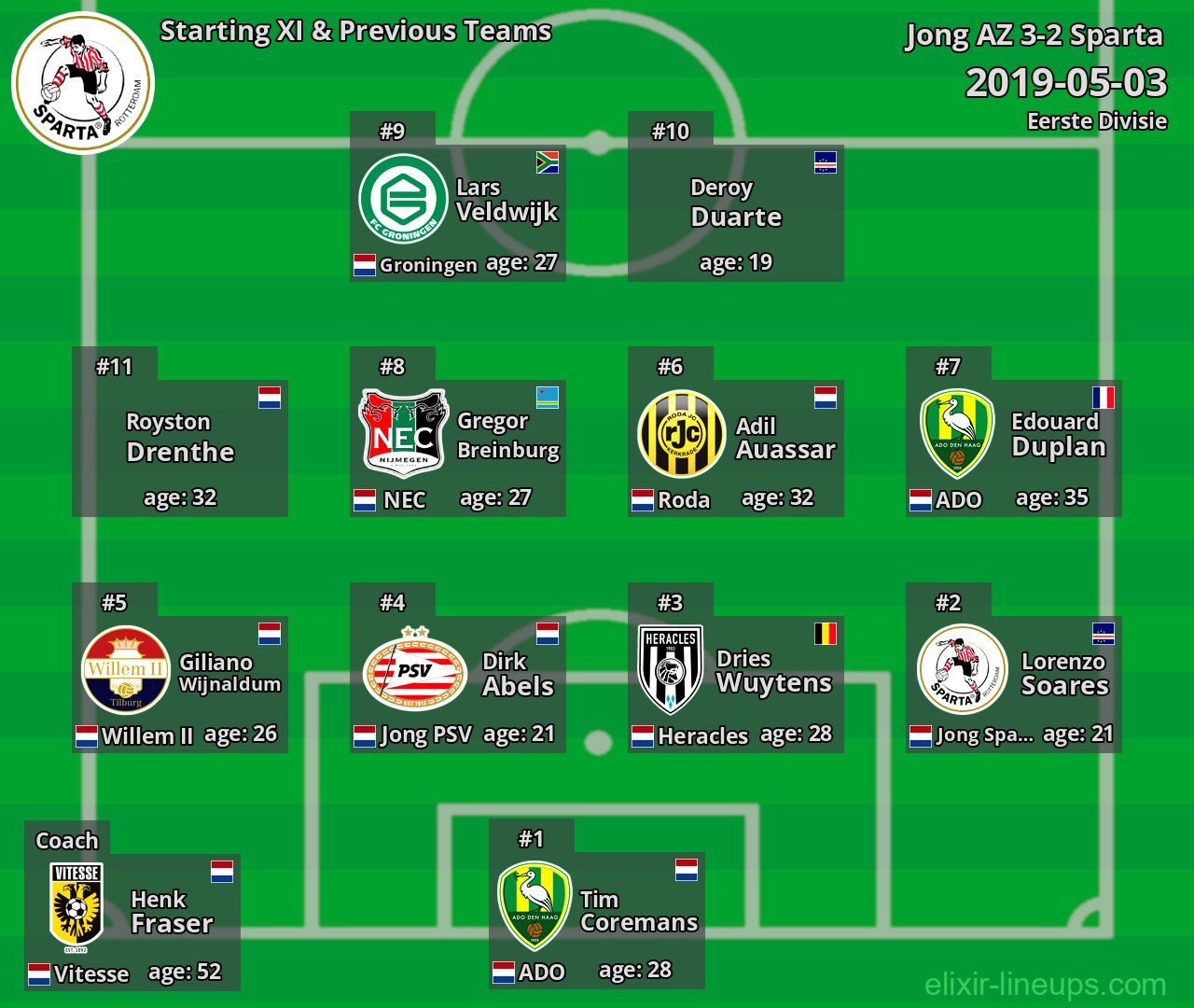 Sparta Starting XI & Previous Teams 2019-05-03