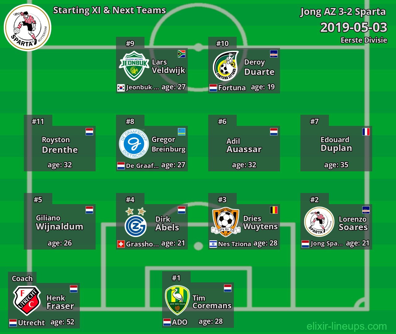 Sparta Starting XI & Next Teams 2019-05-03