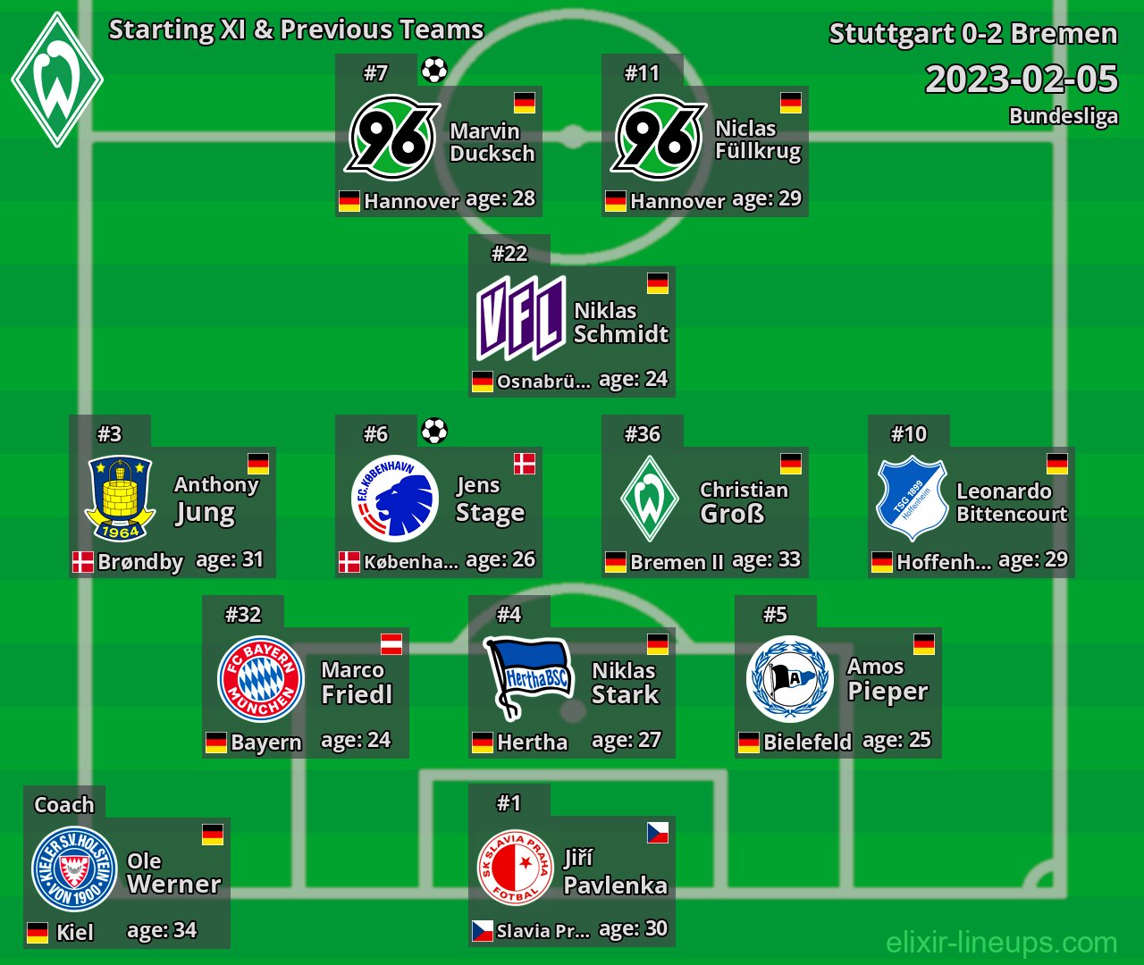 Bremen Starting XI & Previous Teams 2023-02-05