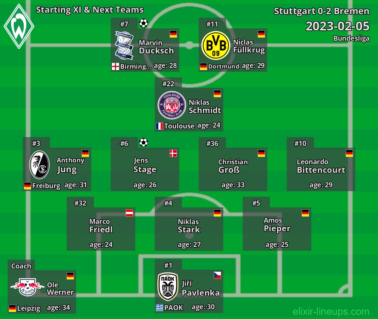 Bremen Starting XI & Next Teams 2023-02-05