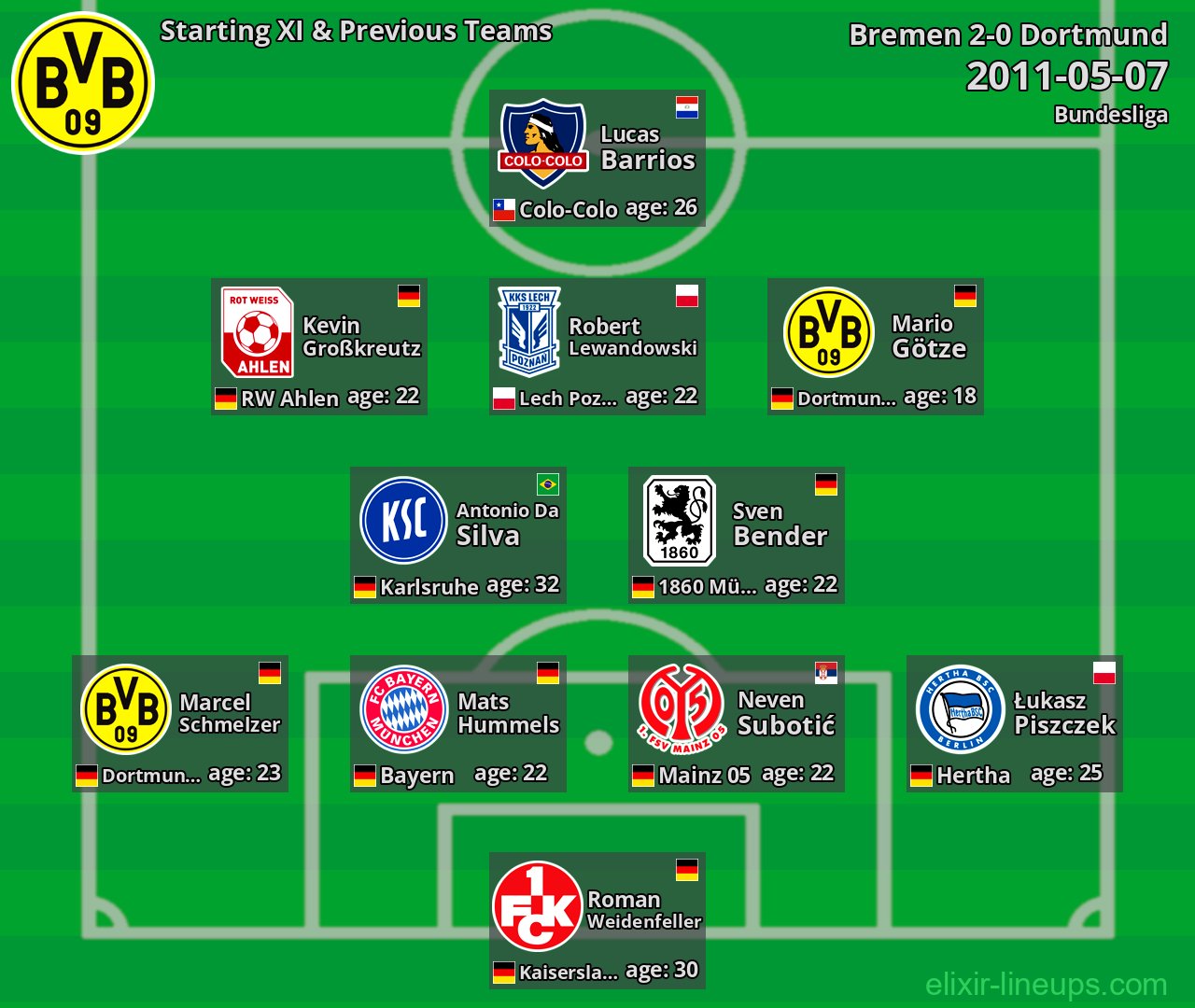 Dortmund Starting XI & Previous Teams 2011-05-07