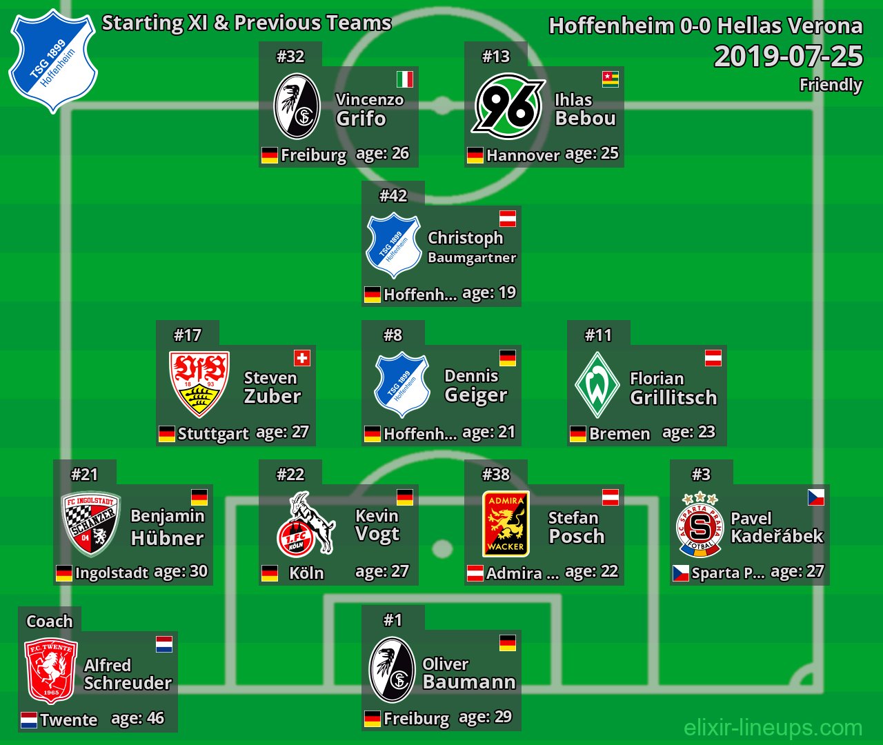 Hoffenheim Starting XI & Previous Teams 2019-07-25