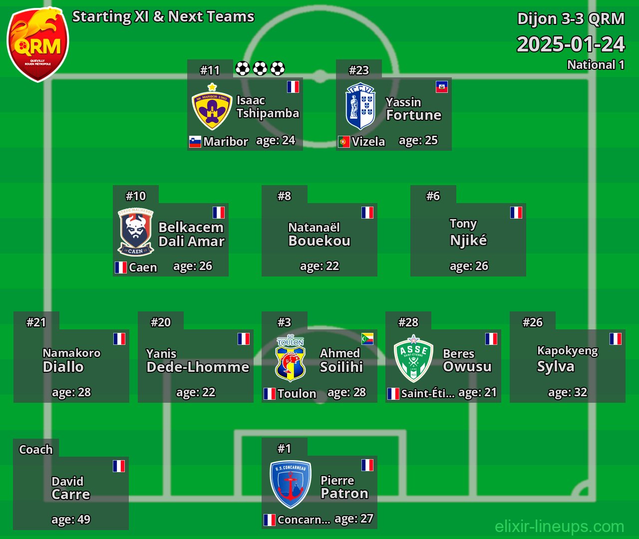 QRM Starting XI & Next Teams 2025-01-24