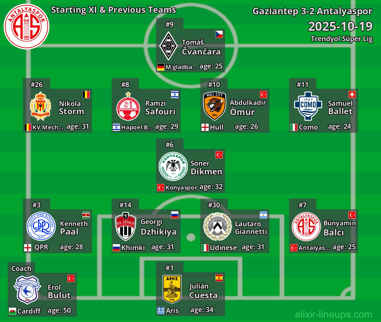 Antalyaspor Starting XI & Previous Teams 2025-10-19
