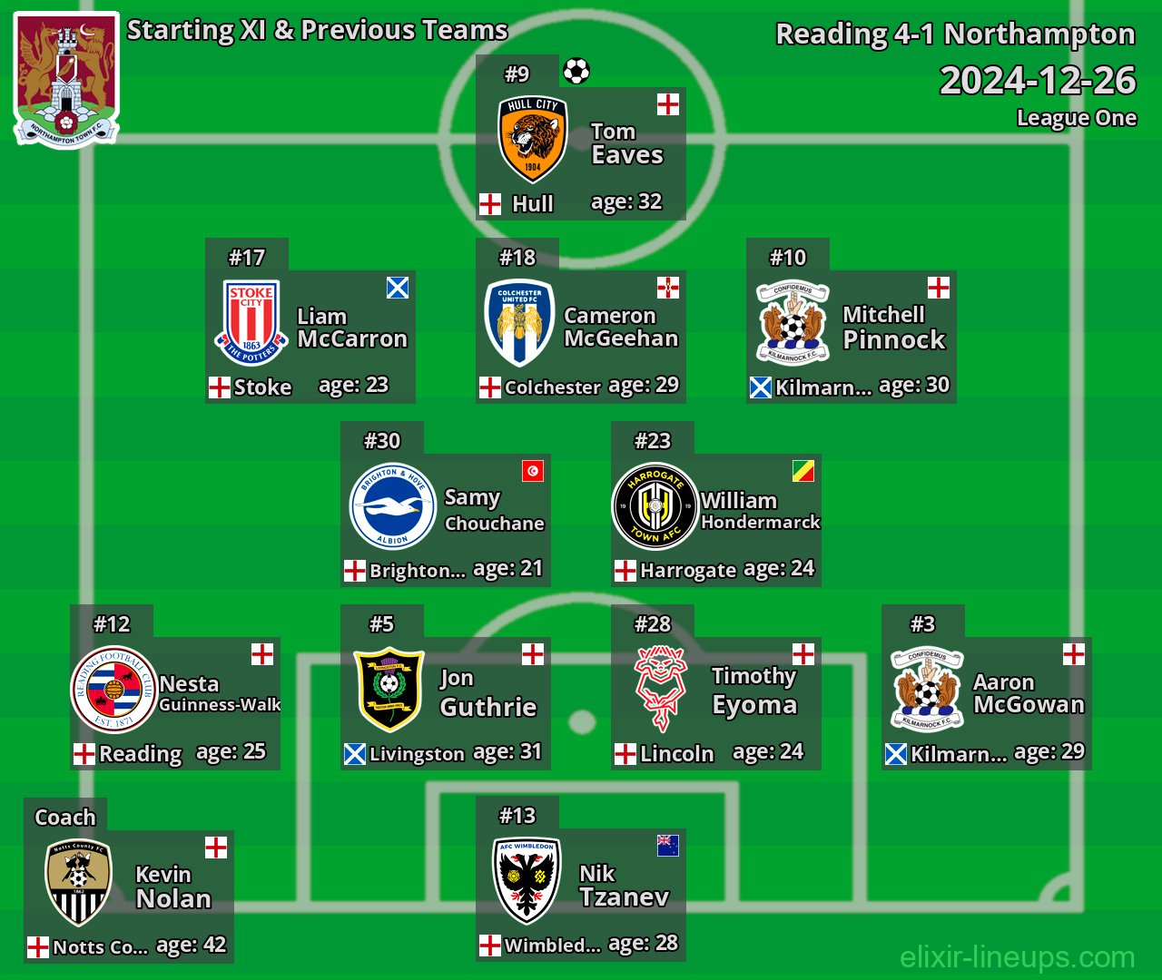 Northampton Starting XI & Previous Teams 2024-12-26