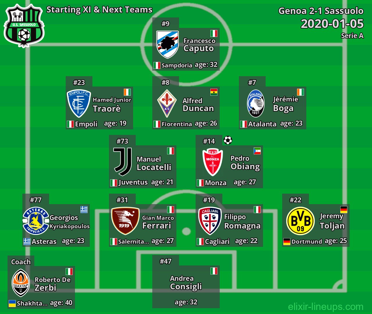 Sassuolo Starting XI & Next Teams 2020-01-05