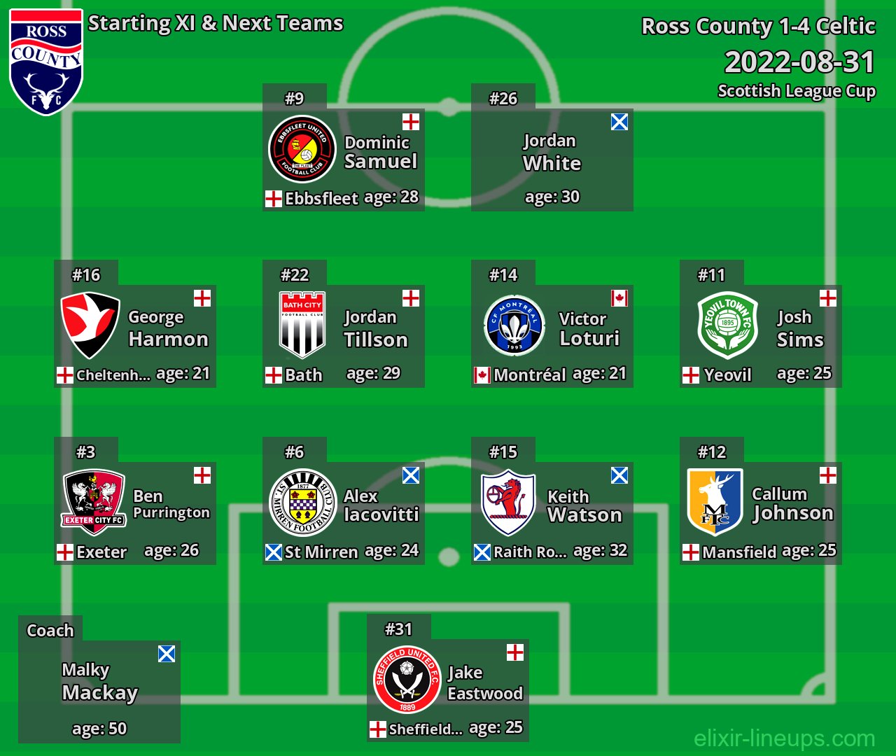 Ross County Starting XI & Next Teams 2022-08-31