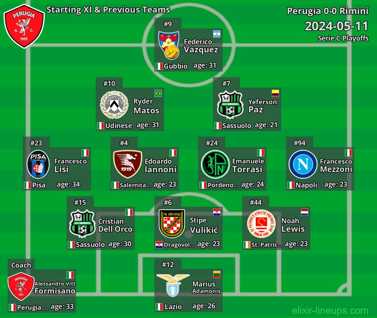 Perugia Starting XI & Previous Teams 2024-05-11