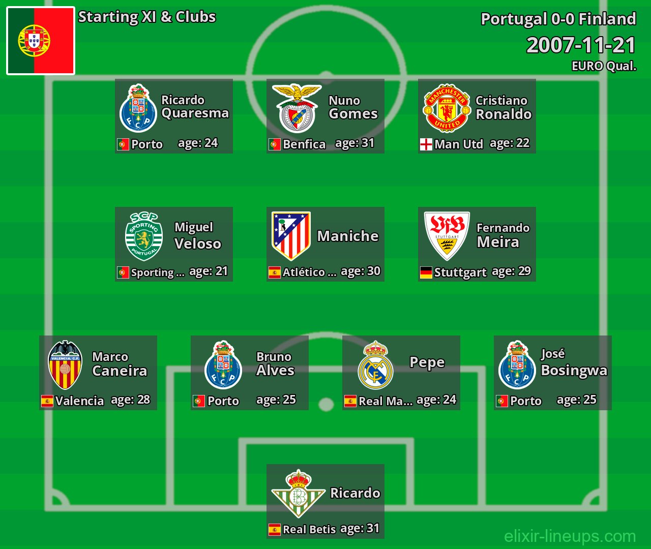 Portugal Starting XI 2007-11-21