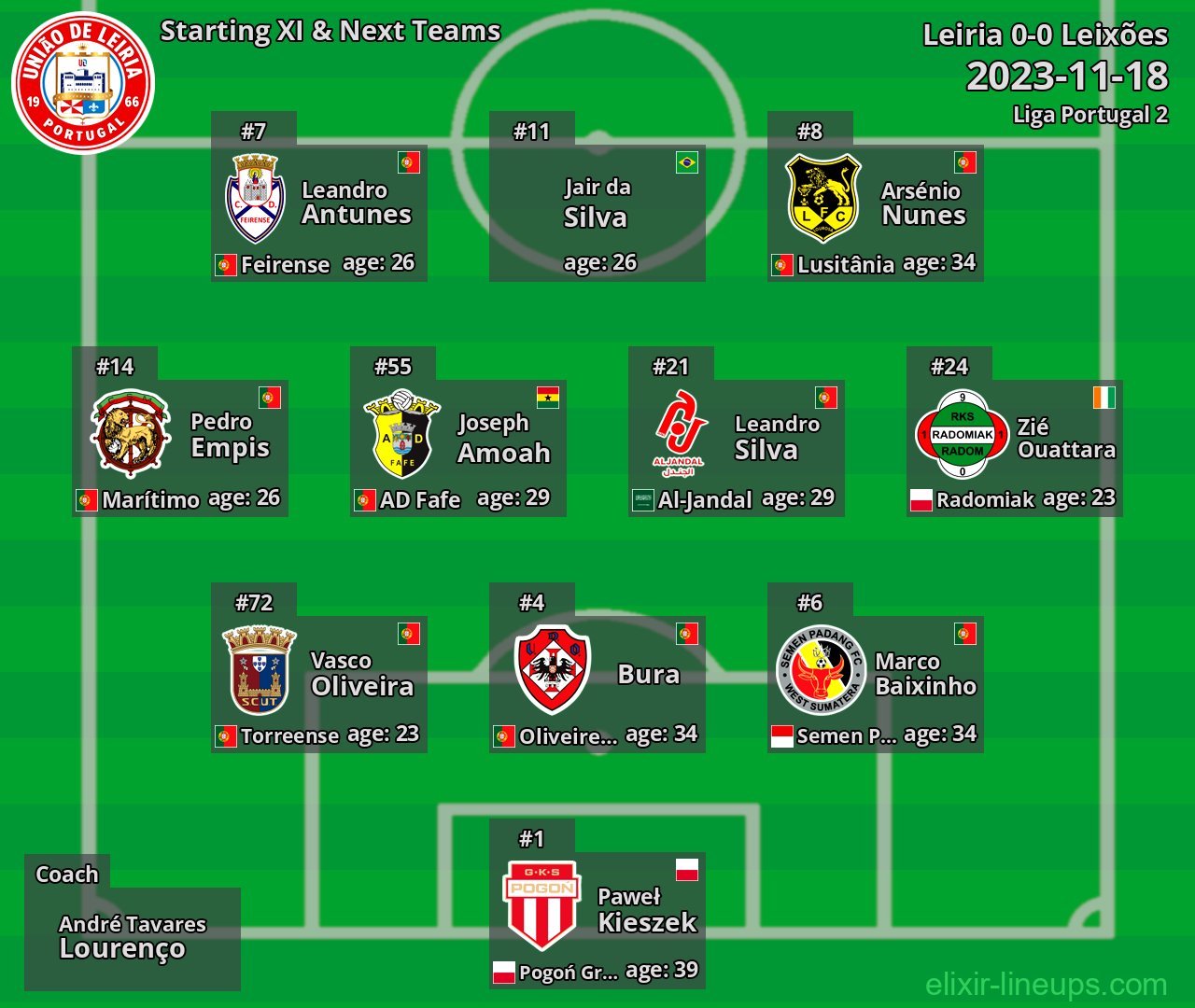 Leiria Starting XI & Next Teams 2023-11-18