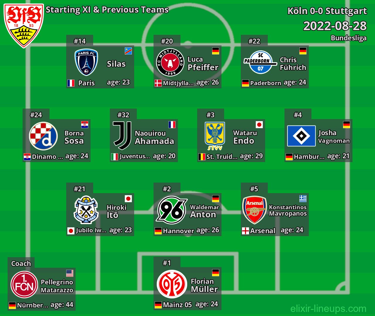 Stuttgart Starting XI & Previous Teams 2022-08-28