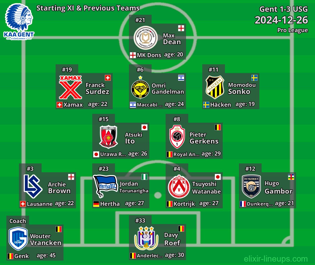 Gent Starting XI & Previous Teams 2024-12-26