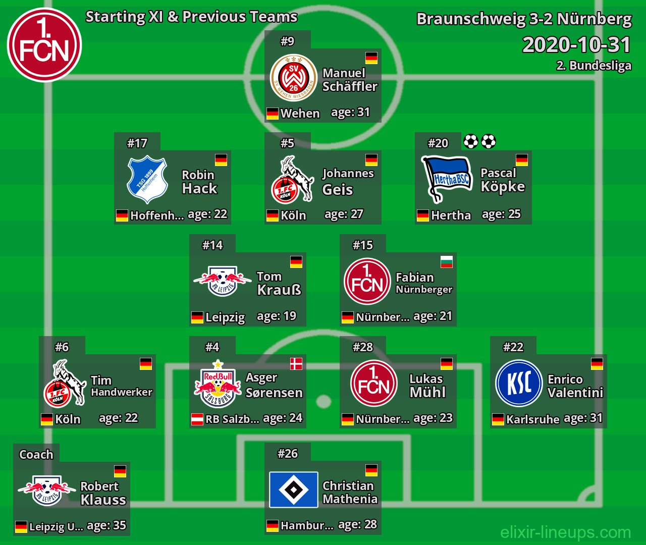 Nürnberg Starting XI & Previous Teams 2020-10-31