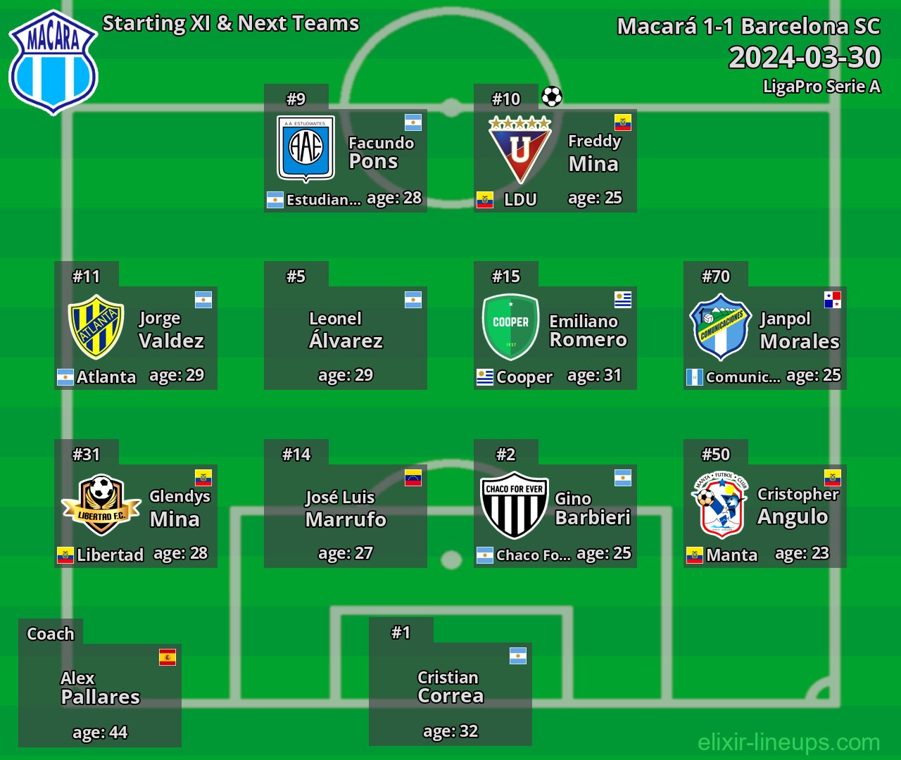 Macará Starting XI & Next Teams 2024-03-30