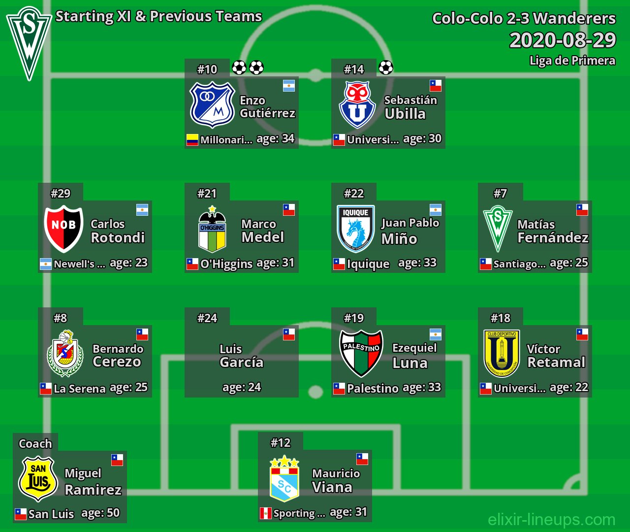 Wanderers Starting XI & Previous Teams 2020-08-29