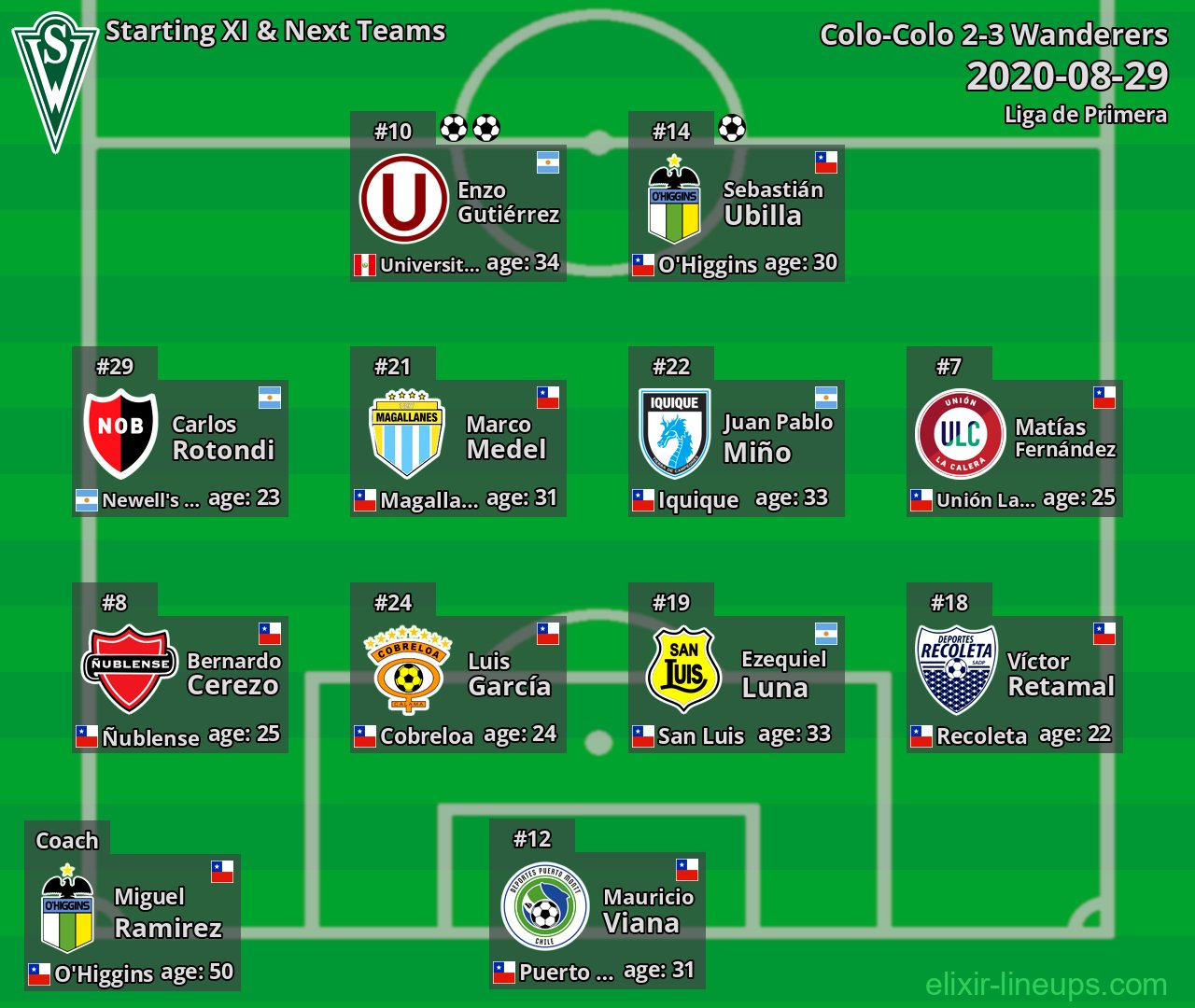 Wanderers Starting XI & Next Teams 2020-08-29