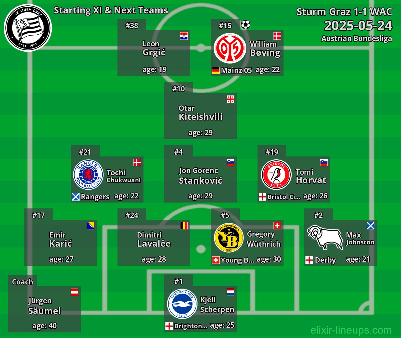 Sturm Graz Starting XI & Next Teams 2025-05-24