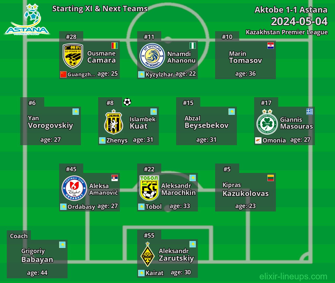 Astana Starting XI & Next Teams 2024-05-04