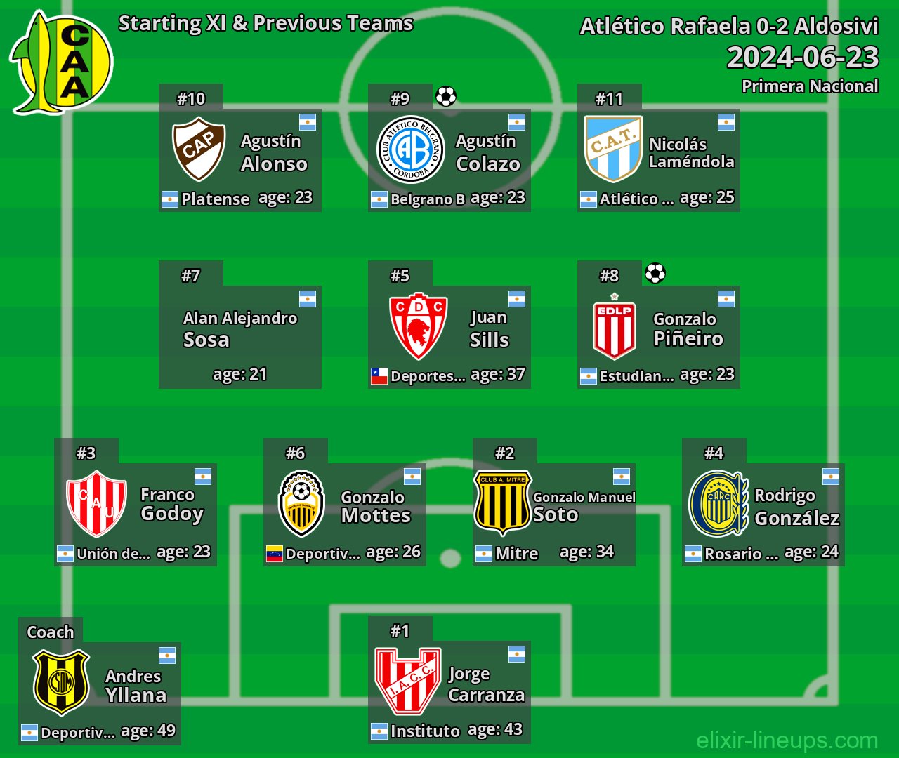 Aldosivi Starting XI & Previous Teams 2024-06-23