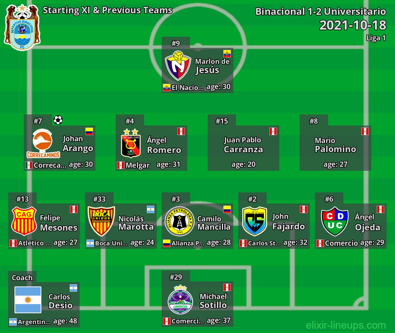 Binacional Starting XI & Previous Teams 2021-10-18
