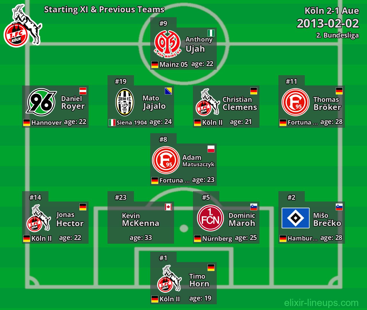 Köln Starting XI & Previous Teams 2013-02-02