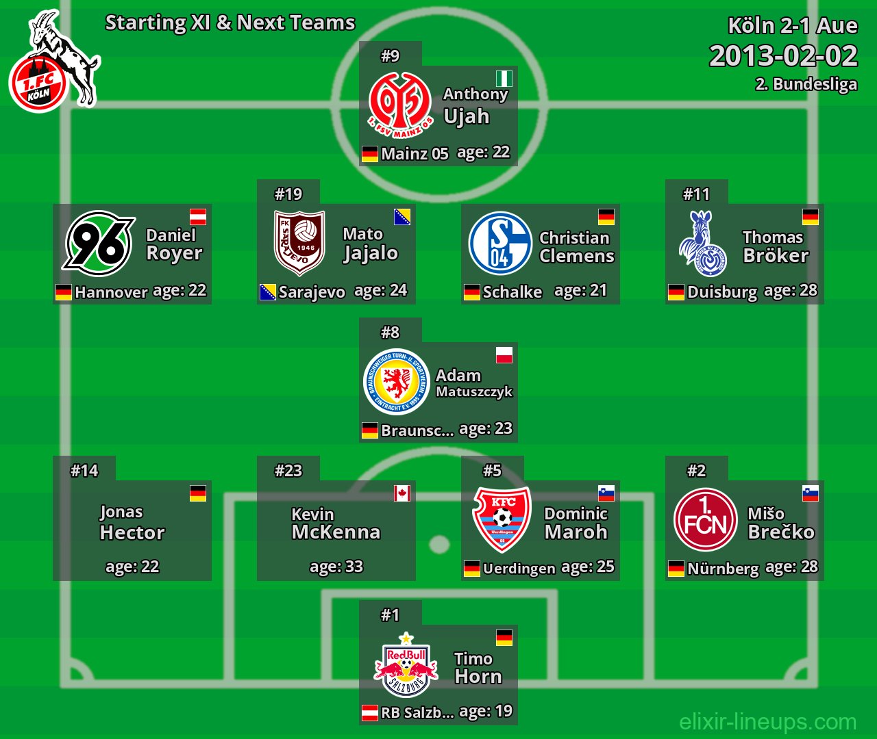 Köln Starting XI & Next Teams 2013-02-02
