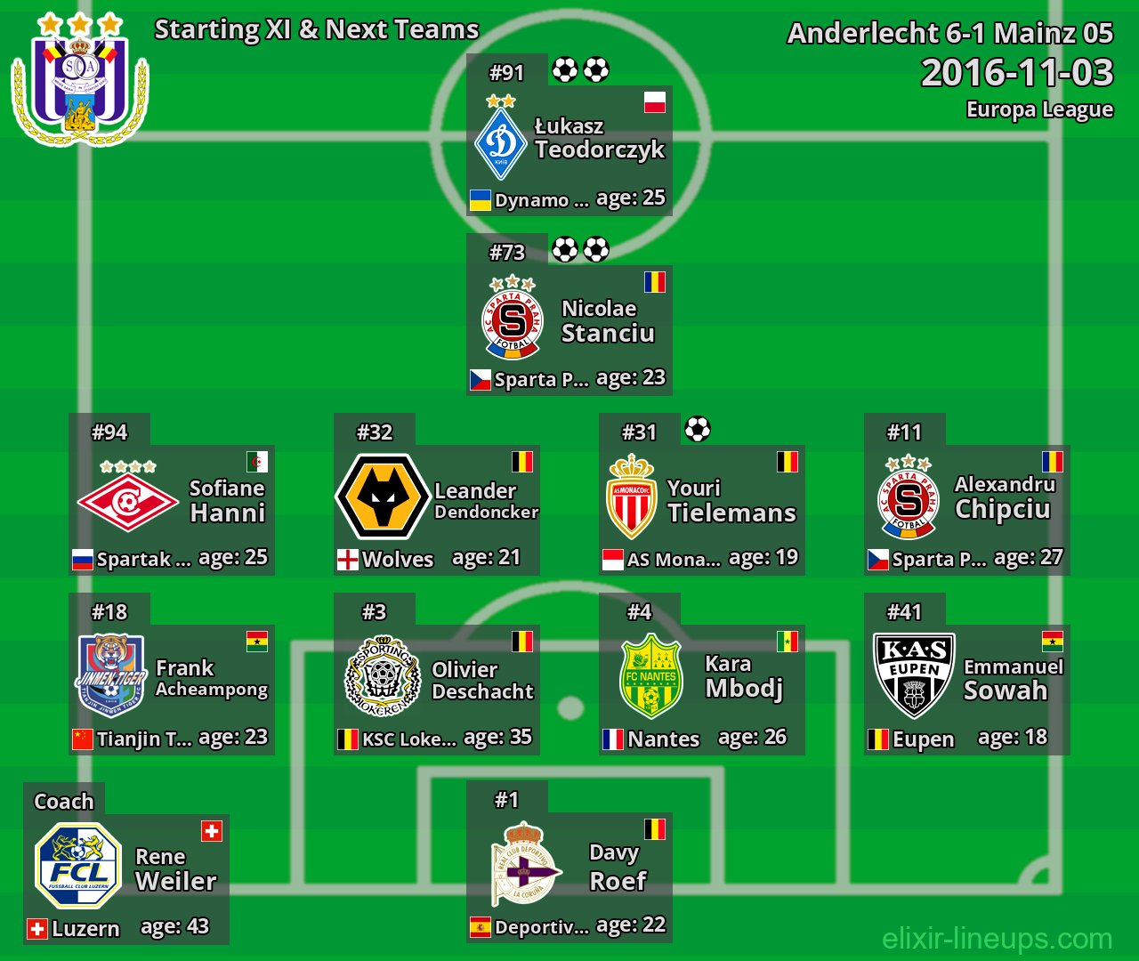 Anderlecht Starting XI & Next Teams 2016-11-03