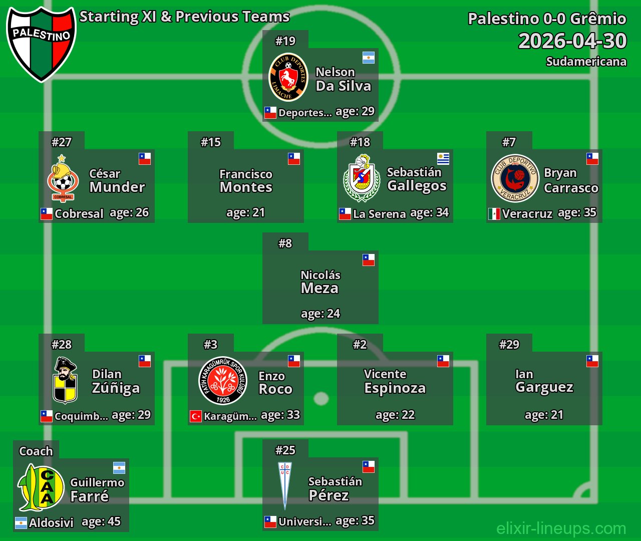 Palestino Starting XI & Previous Teams 2026-04-30