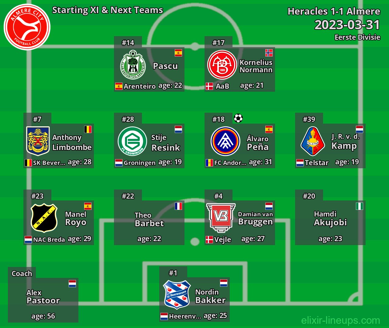 Almere Starting XI & Next Teams 2023-03-31