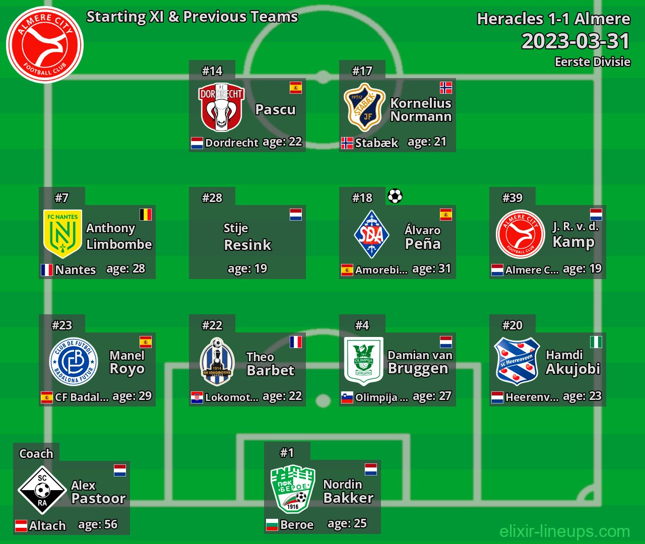 Almere City Starting XI & Previous Teams 2023-03-31