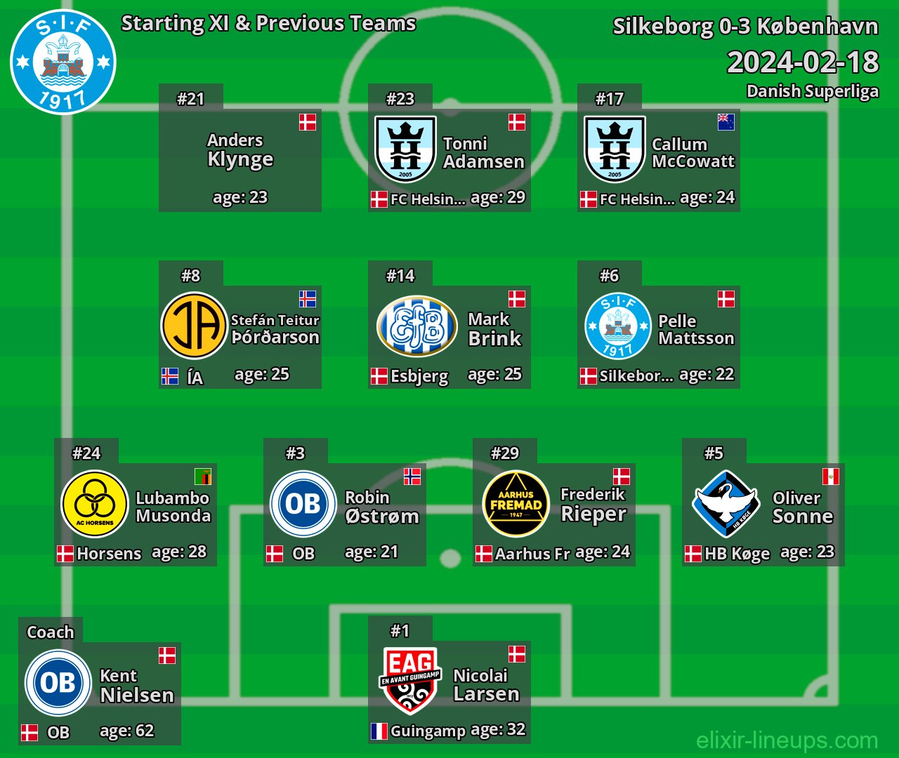 Silkeborg Starting XI & Previous Teams 2024-02-18