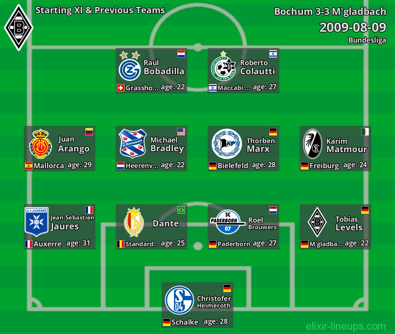 M'gladbach Starting XI & Previous Teams 2009-08-09