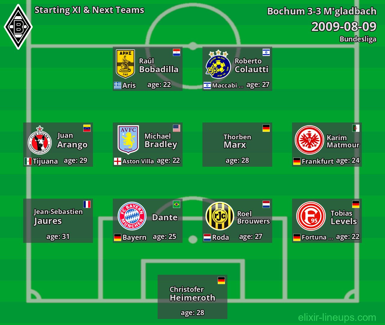 M'gladbach Starting XI & Next Teams 2009-08-09