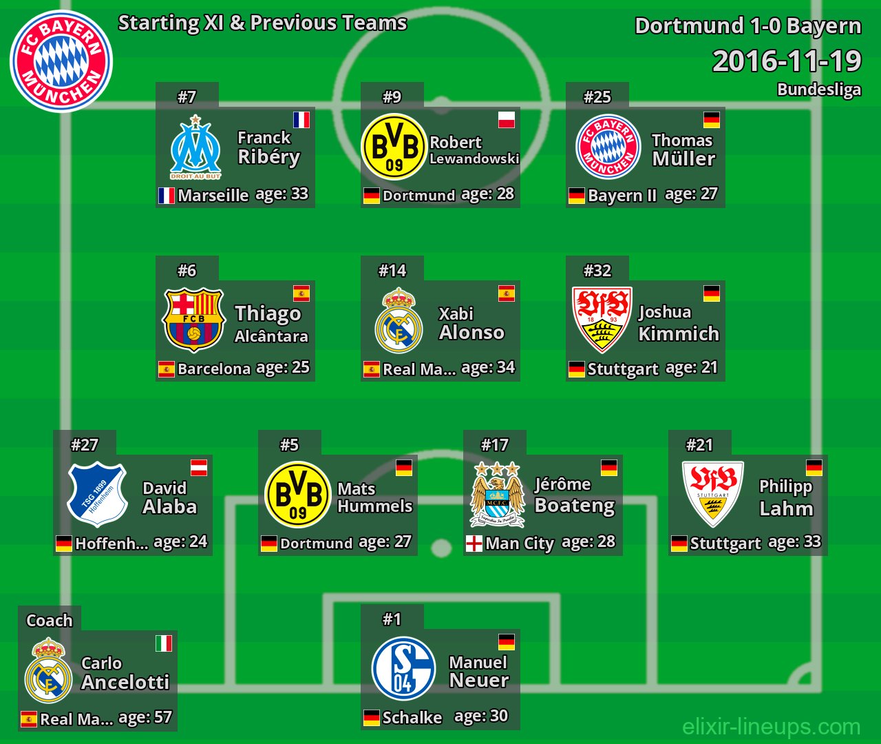 Bayern Starting XI & Previous Teams 2016-11-19