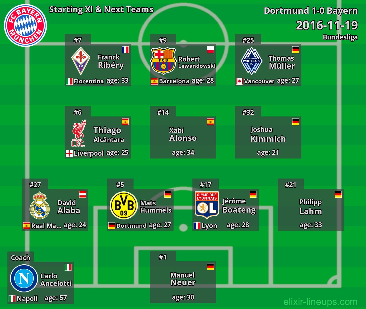 Bayern Starting XI & Next Teams 2016-11-19
