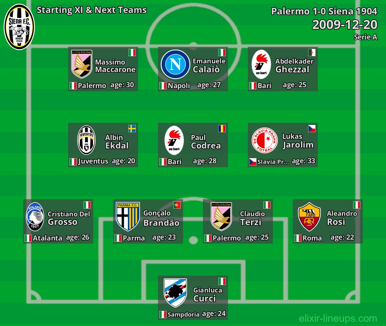 Siena 1904 Starting XI & Next Teams 2009-12-20
