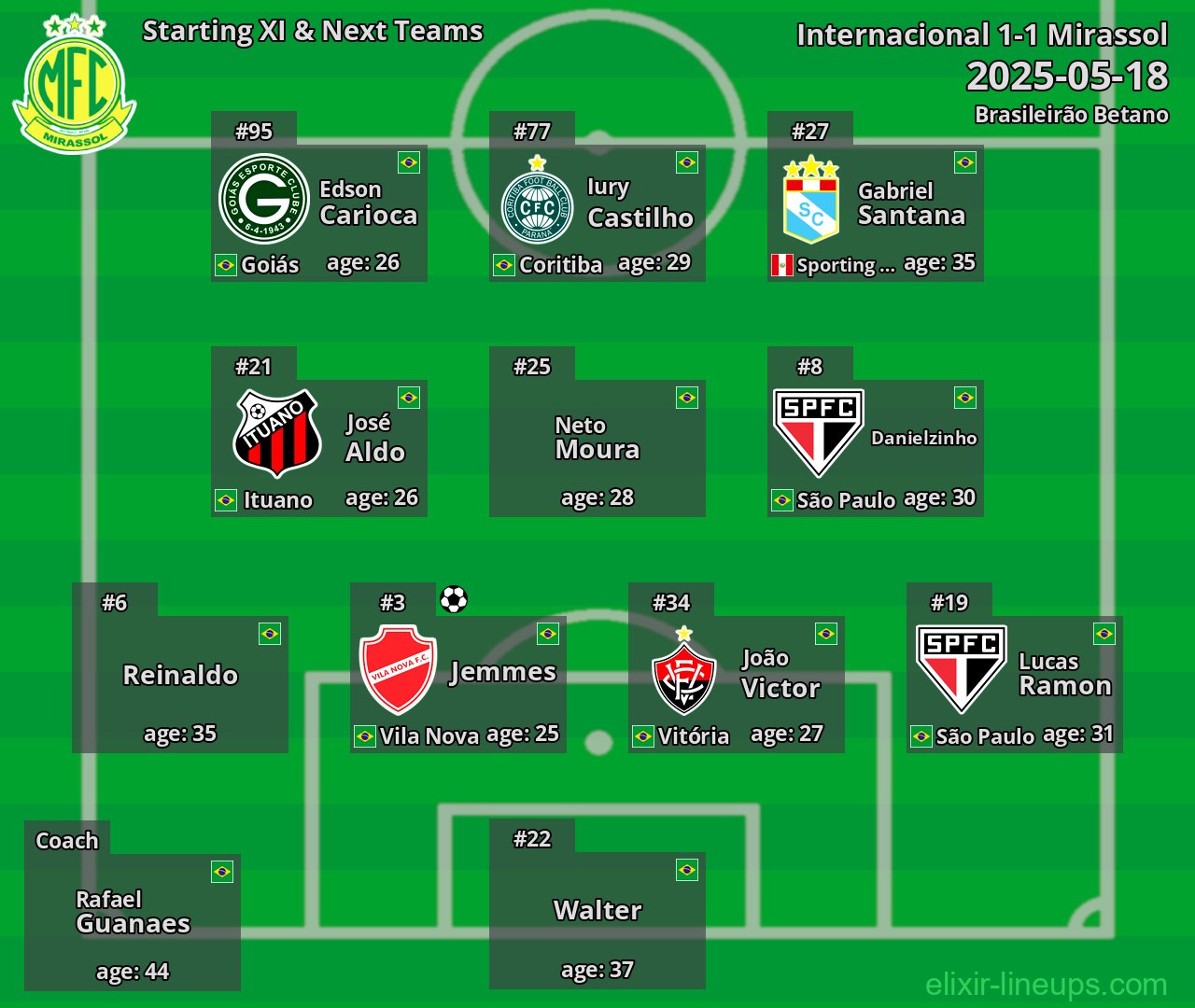 Mirassol Starting XI & Next Teams 2025-05-18