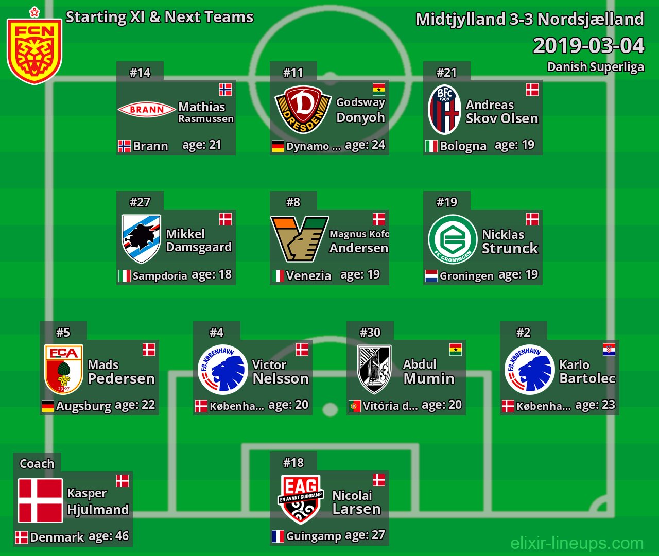 Nordsjælland Starting XI & Next Teams 2019-03-04