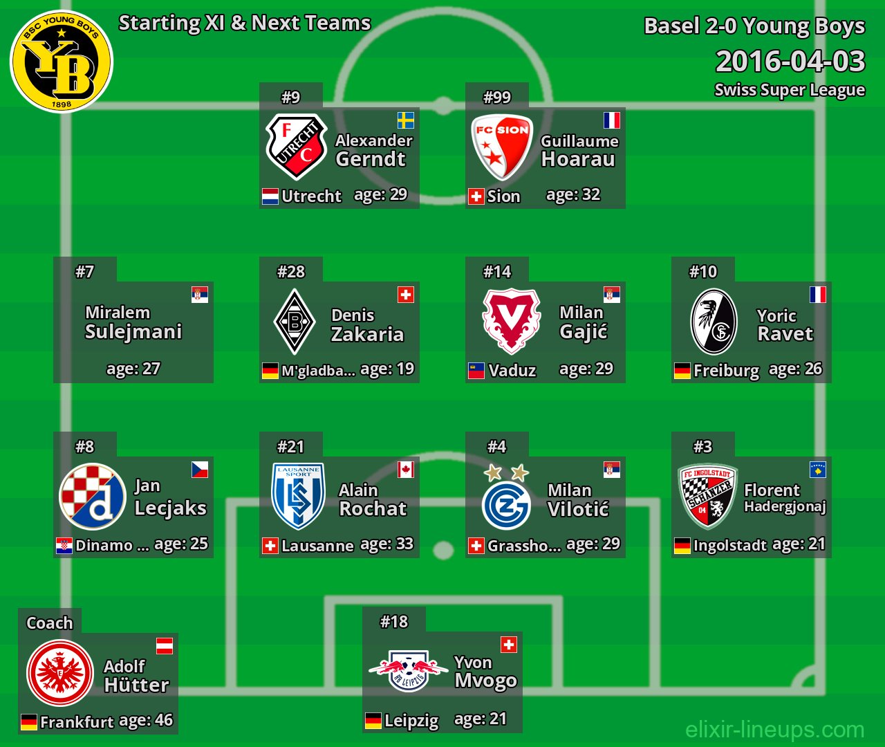 Young Boys Starting XI & Next Teams 2016-04-03
