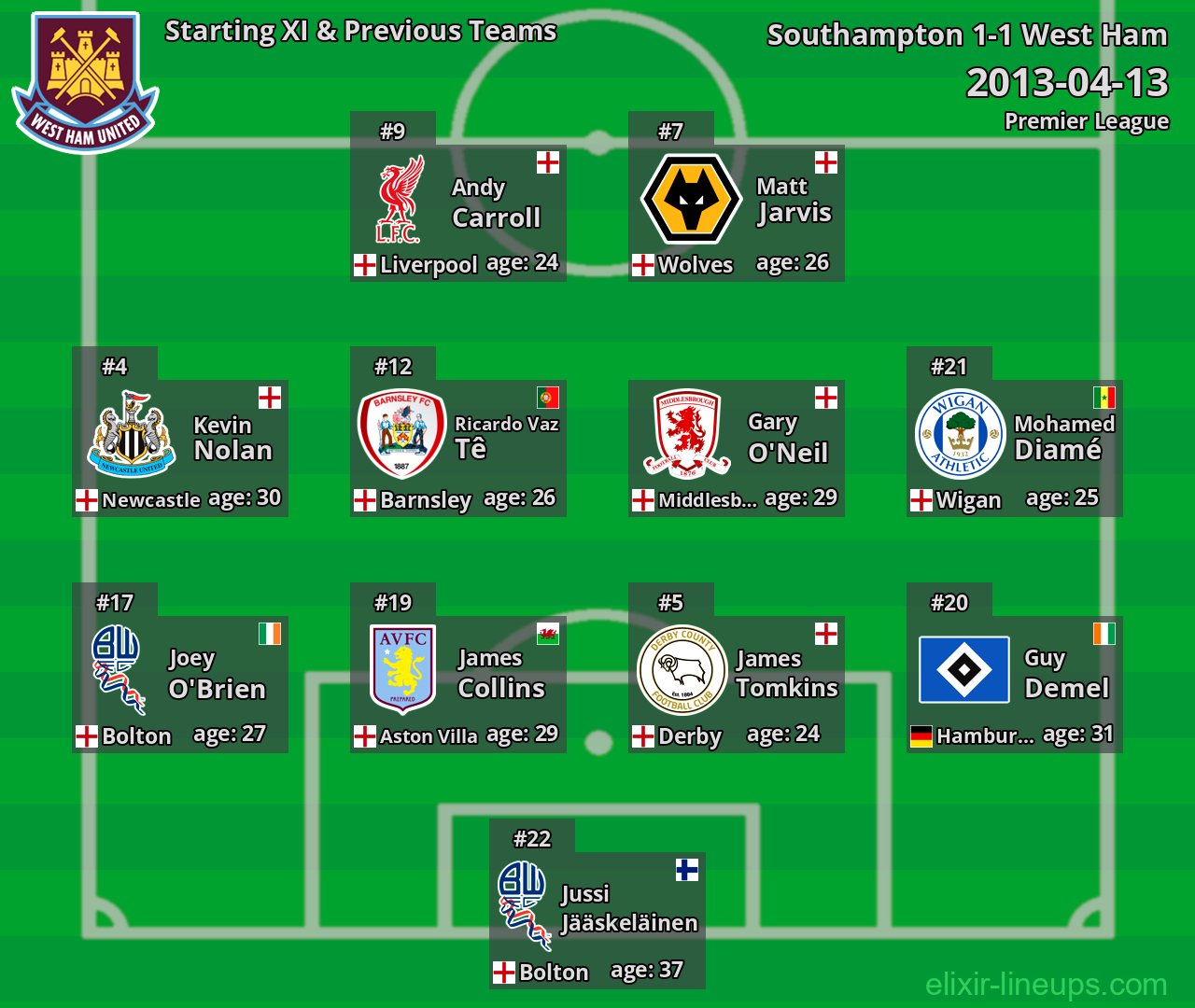 West Ham Starting XI & Previous Teams 2013-04-13