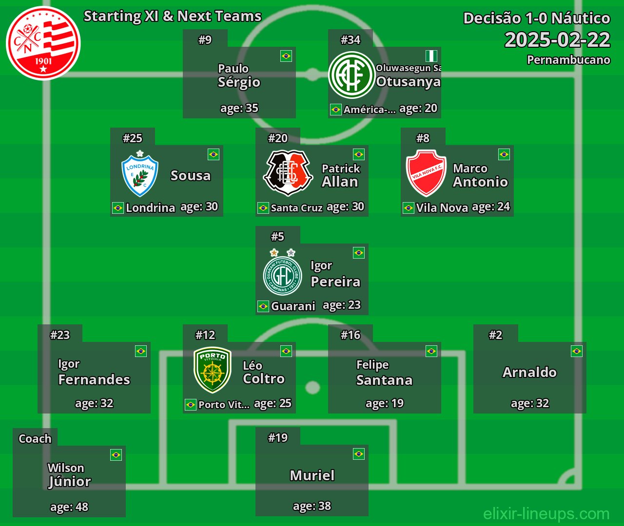 Náutico Starting XI & Next Teams 2025-02-22
