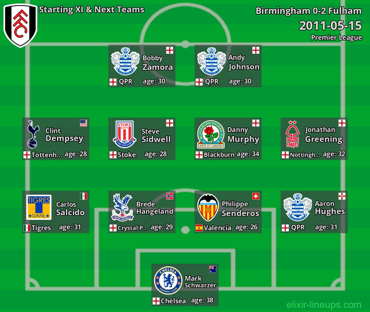 Fulham Starting XI & Next Teams 2011-05-15