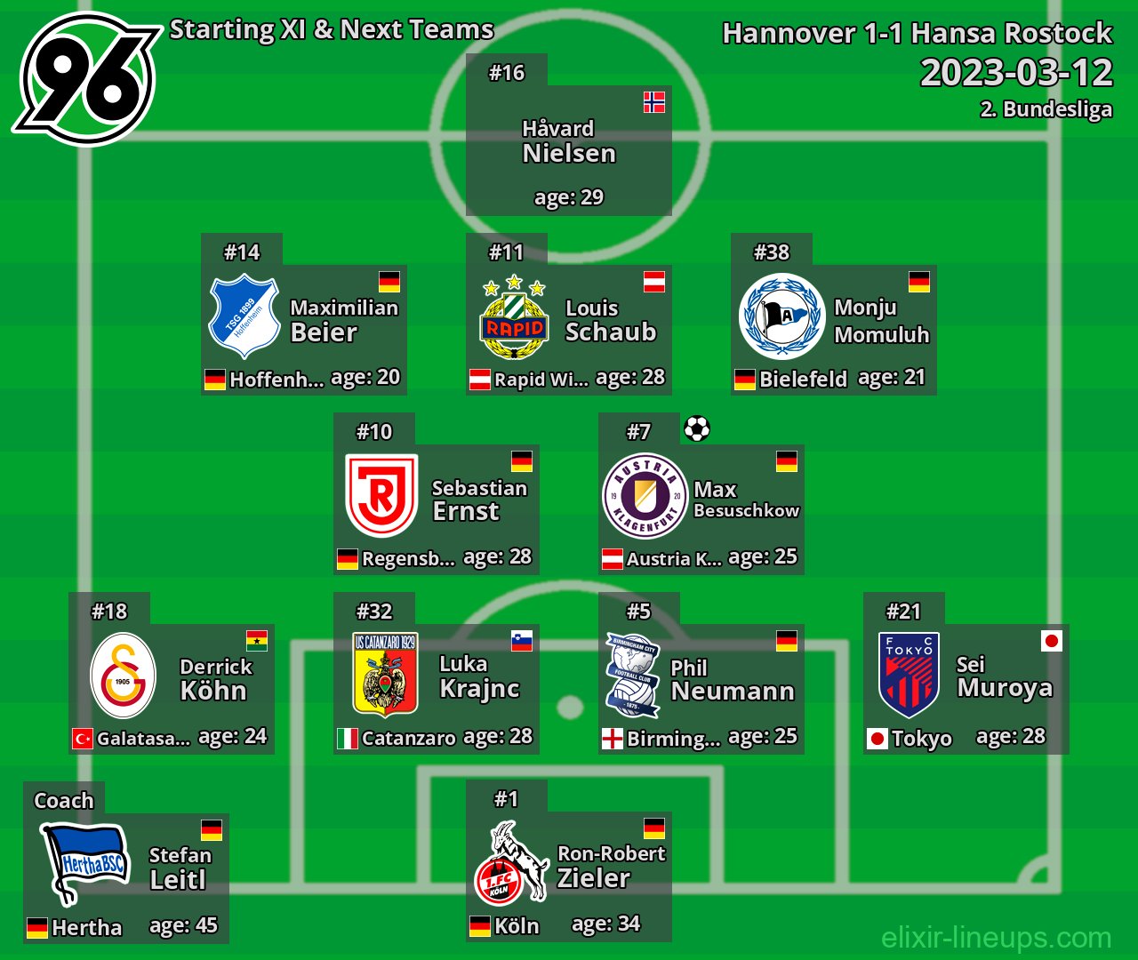 Hannover Starting XI & Next Teams 2023-03-12
