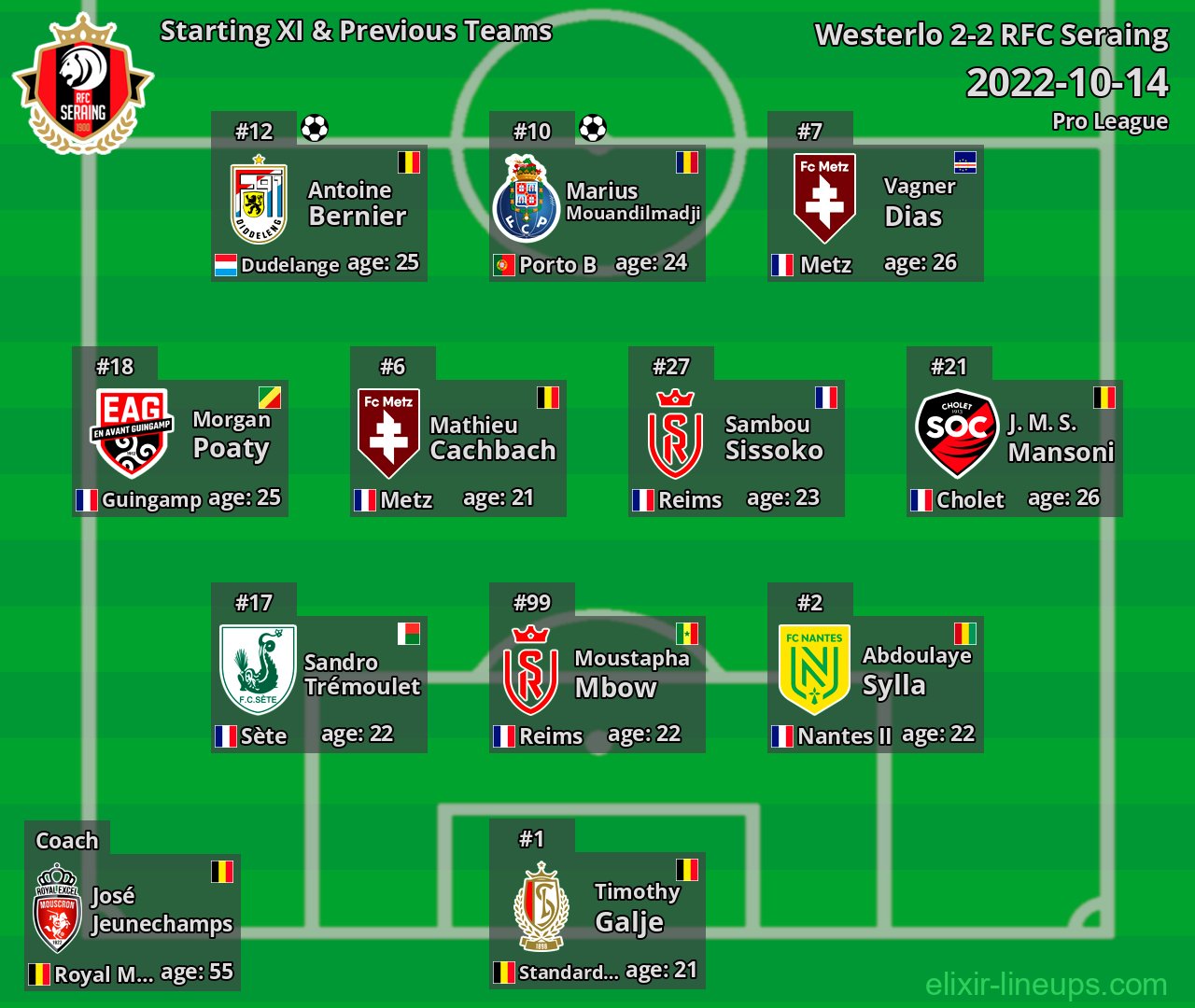 RFC Seraing Starting XI & Previous Teams 2022-10-14