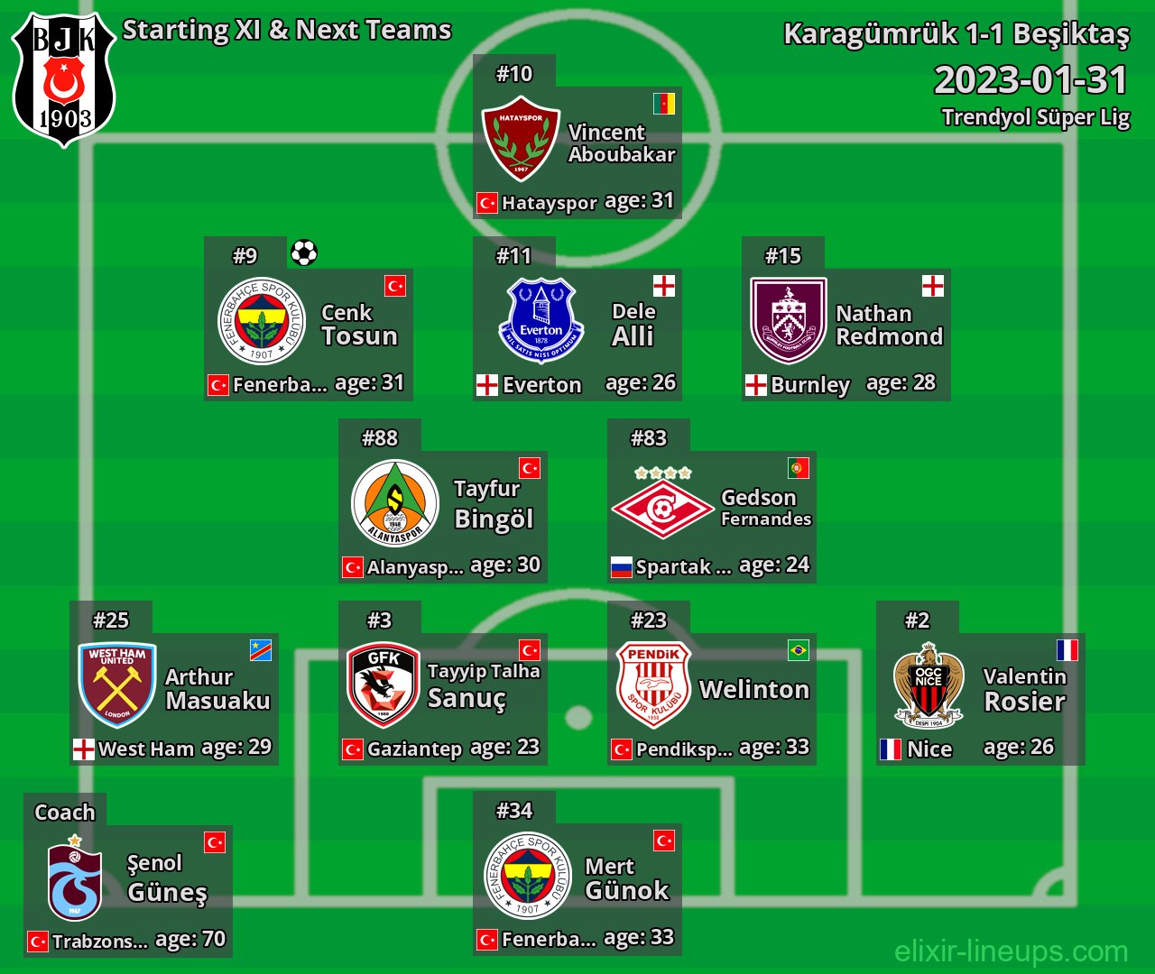Beşiktaş Starting XI & Next Teams 2023-01-31